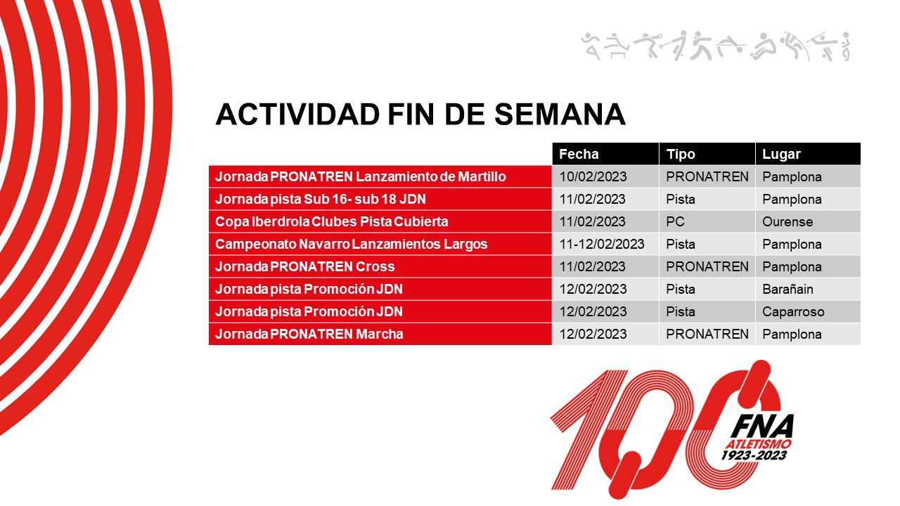 Actividad del fin de semana